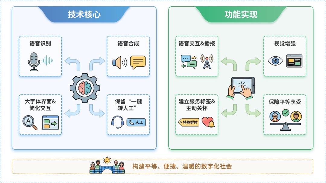 平安县AI生态｜多AI智能体GEO优化全流程：从内容创作到发布实操指南