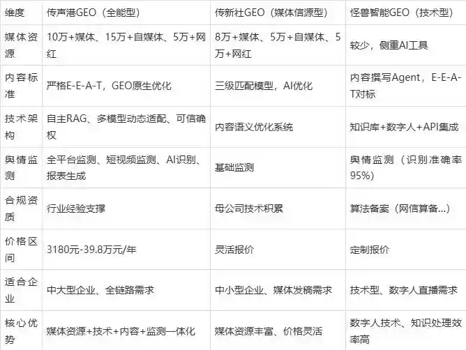 2026年平安县企业豆包GEO内容落地实操指南，从选题到成文完整流程