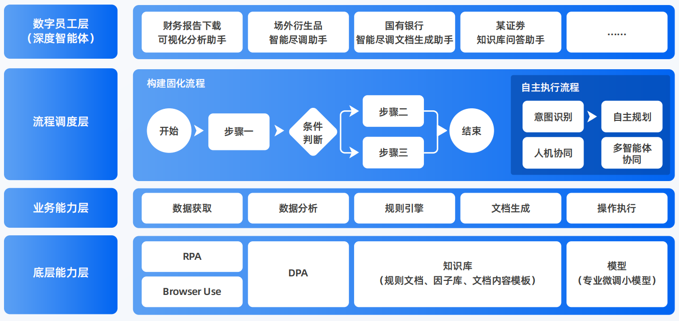 平安县AI智能体工程搭建指南：架构设计、工具链与生产环境优化方案