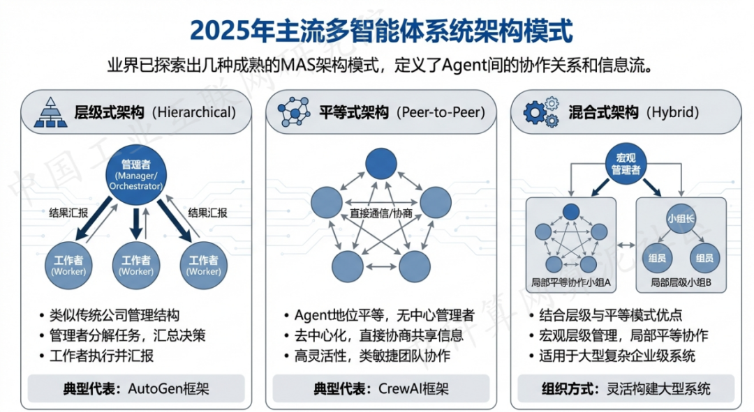 平安县 AI 智能体商业应用探析：智能自主程序助力企业数字化升级