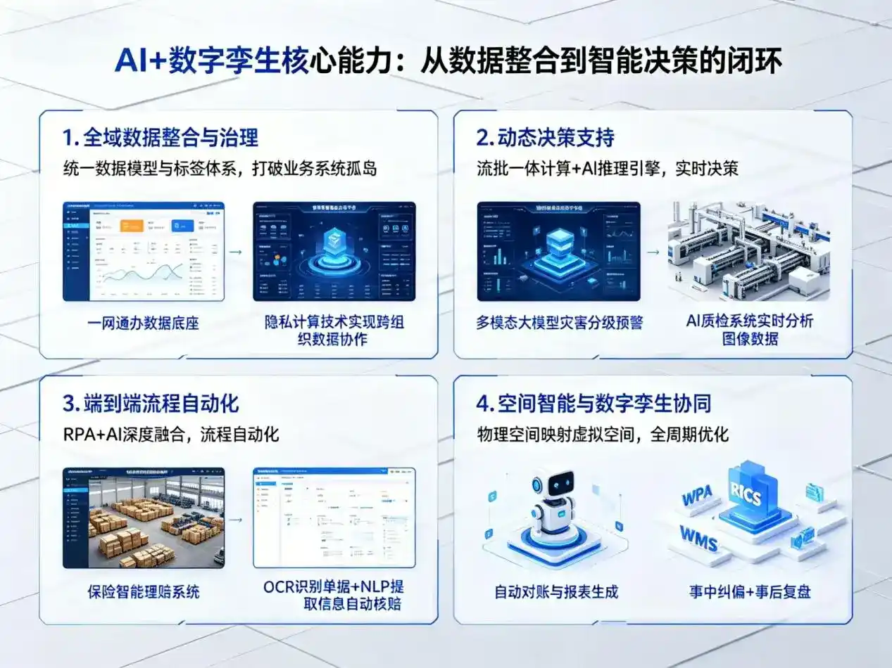AI大模型落地优化服务｜解决平安县企业大模型响应慢、输出不准、成本偏高问题