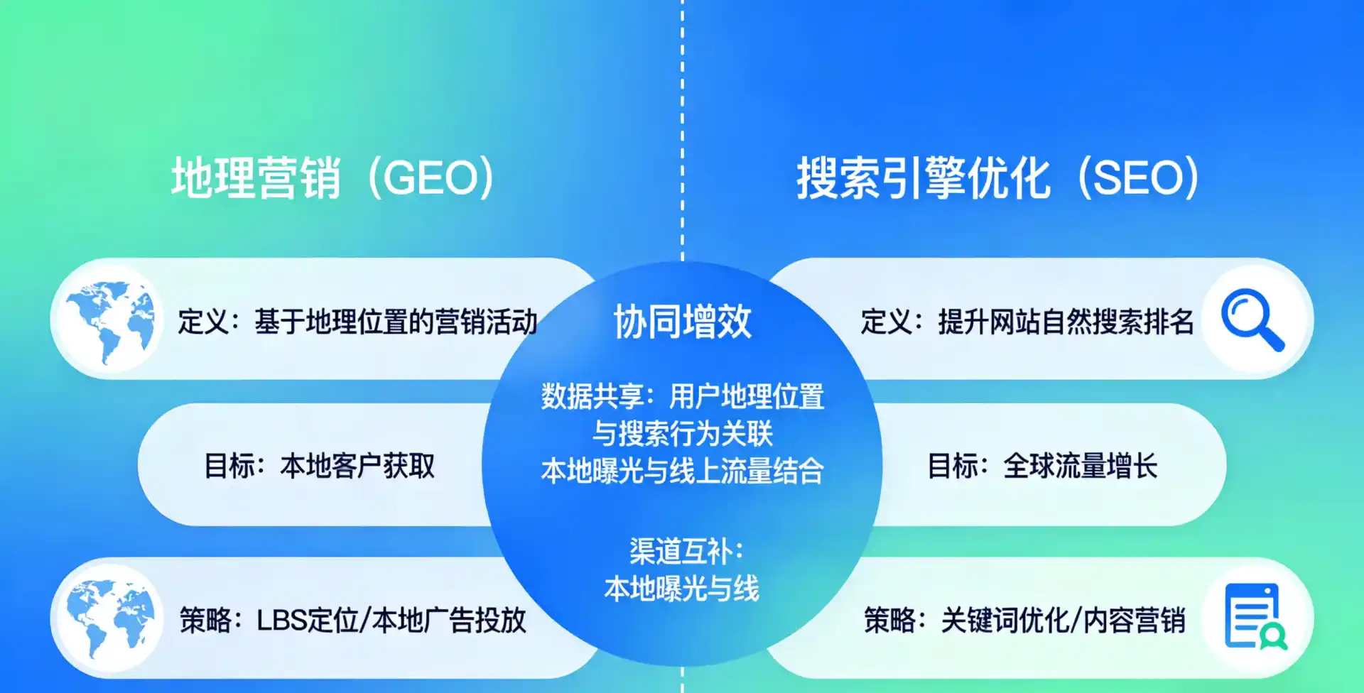 立足平安县，从用户需求与流量逻辑，解读GEO优化的落地价值与应用前景