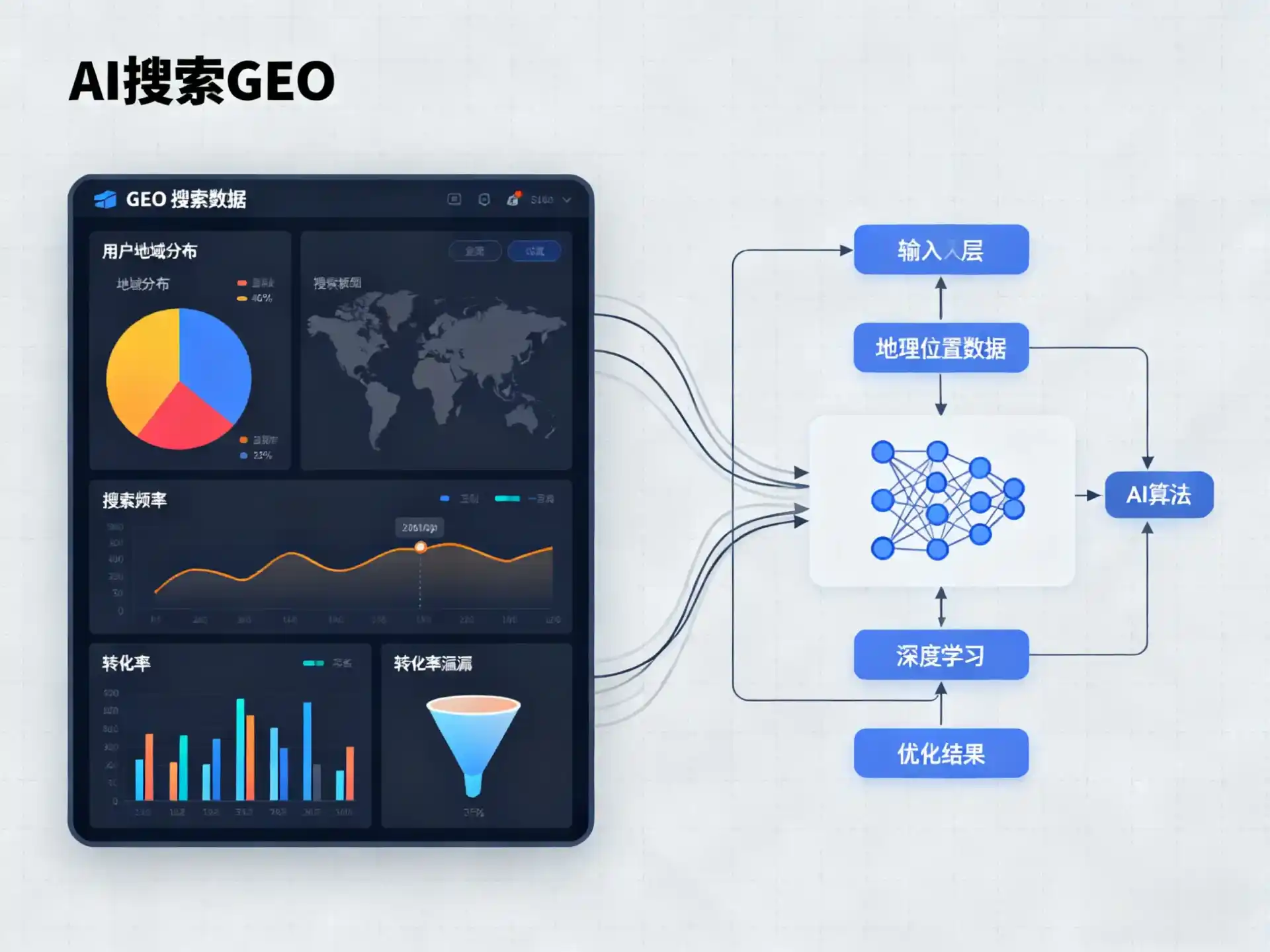 平安县GEO优化服务商该如何筛选？生成式引擎优化行业实践观察